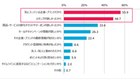 グラフ