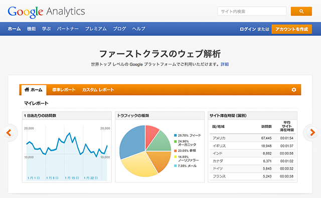 グーグルアナリティクス共有