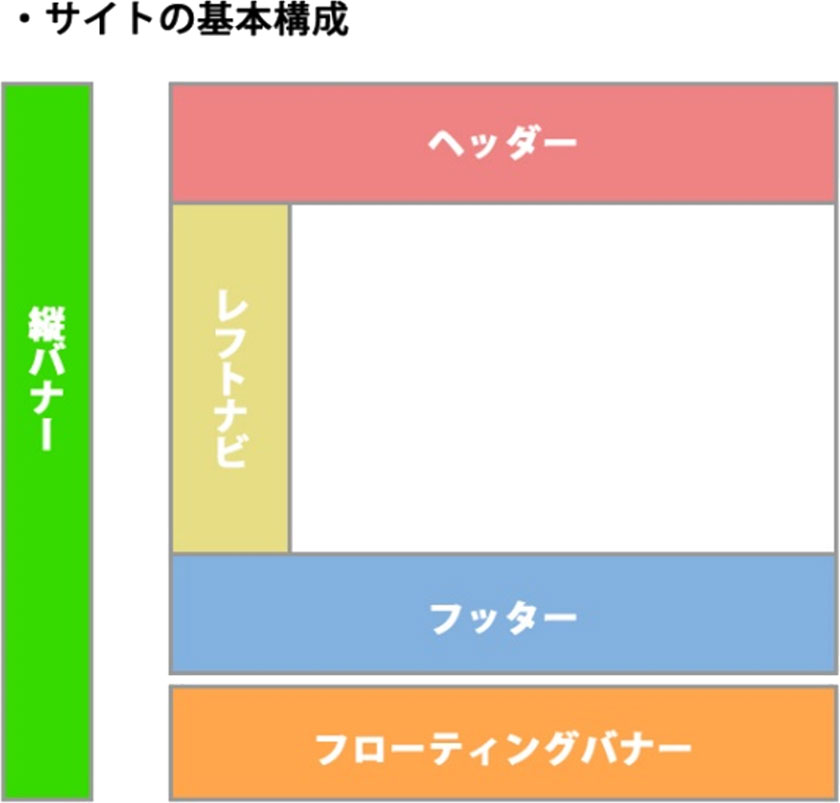 イベントでは外せない 効果的なバナーの使い方 海外事例に学ぶ集客 売上ｕｐ方法byライフエスコート