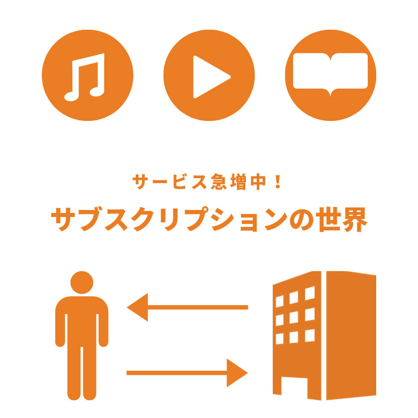 サブスクリプションは定額制とは違う？そのメリット ...