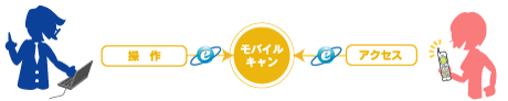 �C���[�W�}